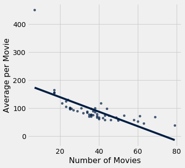 ../_images/reference-nb_datascience-reference_61_0.png