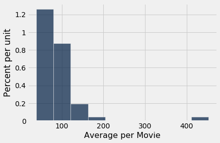 ../_images/reference-nb_datascience-reference_70_0.png