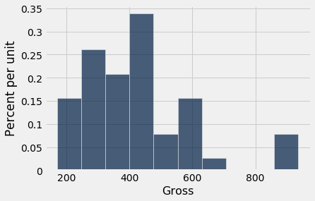 ../_images/reference-nb_datascience-reference_71_0.png