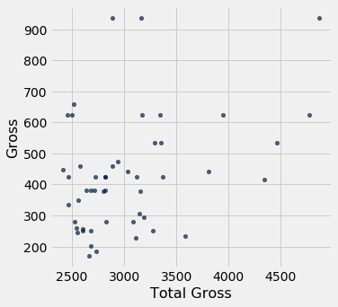 ../_images/reference-nb_datascience-reference_75_0.png